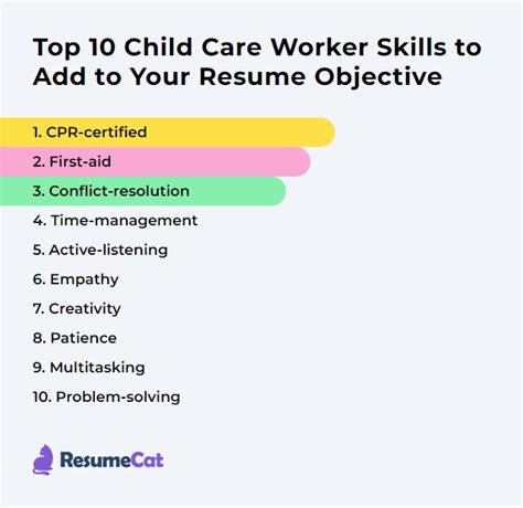 Top 18 Child Care Worker Resume Objective Examples