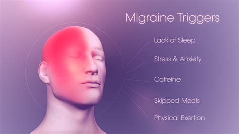 Migraine: Causes, Types, Symptoms, Disease and Treatment with Homeopathic Medicine - homeopathy360