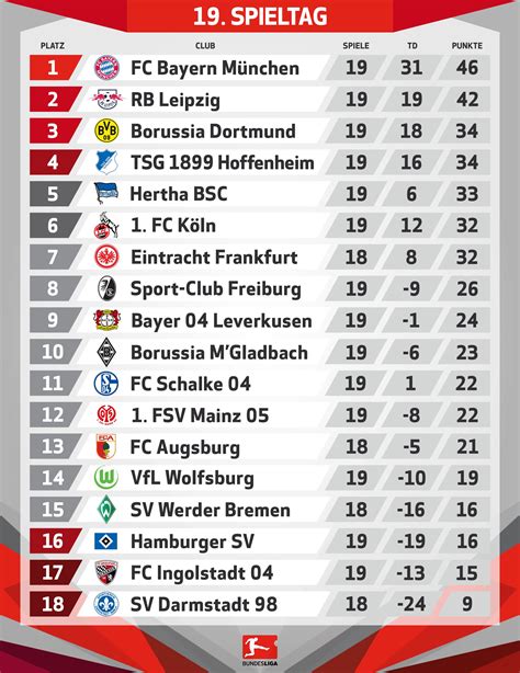 Tabelle Bundesliga - NikkyDonnchadh