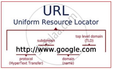 What are the components of url addressing? - Computer Applications ...