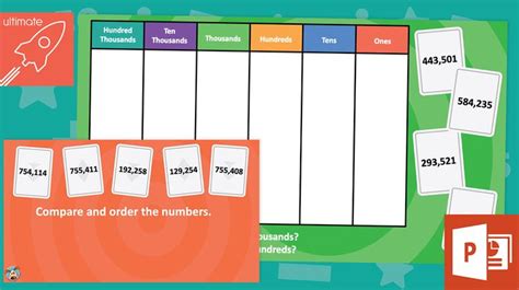 Place Value Powerpoint - Comparing and Ordering 6 Digit Numbers | Place ...