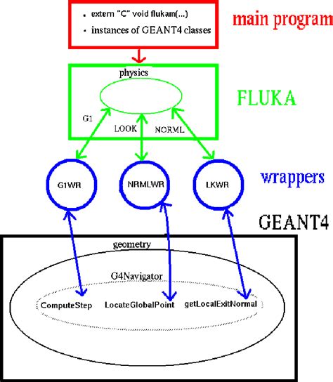 Application diagram. | Download Scientific Diagram