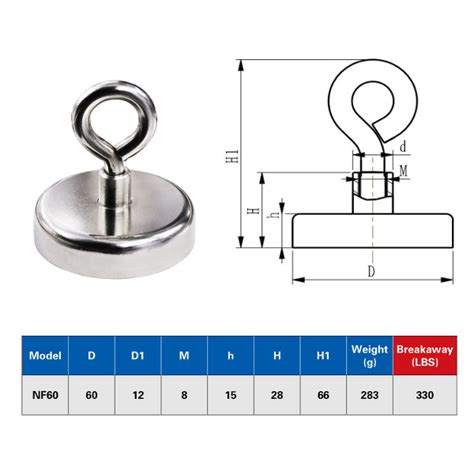 electromagnetism - Rough, easy DIY method of measuring magnetic field strength - Physics Stack ...