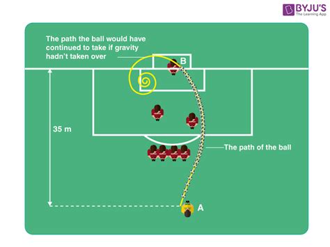 Football Physics - Magnus Effect, Carlos Freekick, FAQs