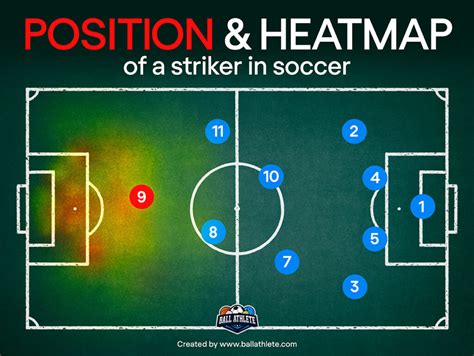 Striker in Soccer 101: The Definitive Guide! (By Ex-striker)