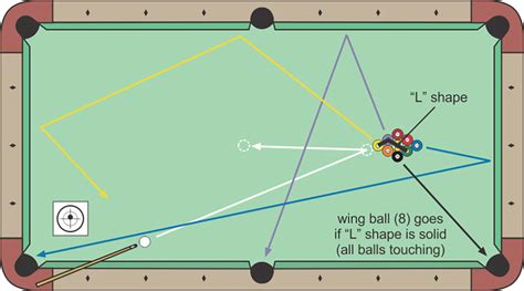 How To Rack 9 Ball Like A Pro? 5 Factors For Proper 9 Ball Setup