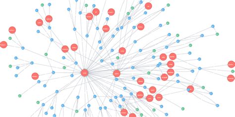 Graph Databases and Native Graph Technology | Neo4j