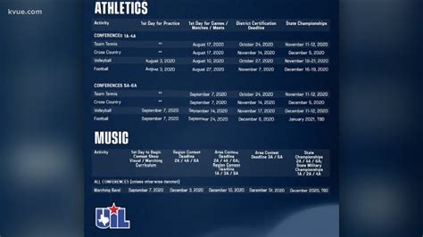 Texas high school football playoffs: A look at UIL playoff brackets ...