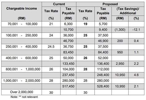 Here's How Much Extra Income Tax The T20s Must Pay Under Budget 2023