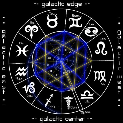 Jade's Magic: Intuitive Counsellor : Galactic Center and Pluto - The ...