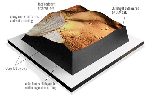 Olympus Mons (Basal Scarp), Mars 3D Raised-relief Marscape Decor