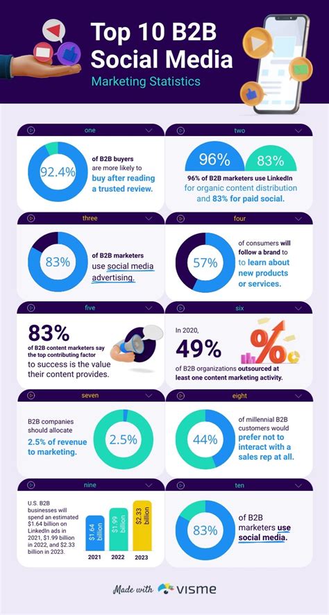 Social Media Statistical Infographic Template | Visme