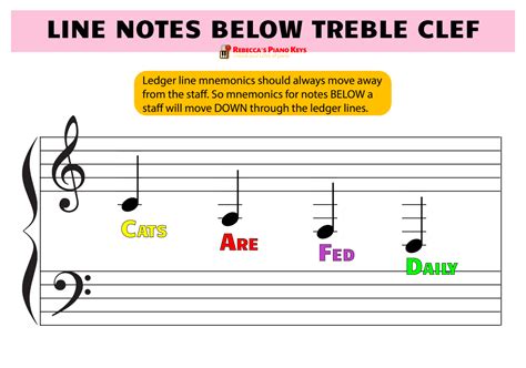 Ledger Lines in Music: How to Read and Play Ledger Line Notes for Piano | Rebecca's Piano Keys