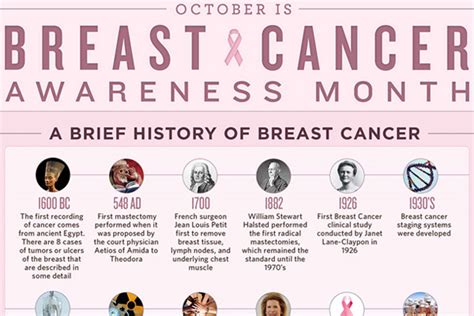 71 Catchy Breast Cancer Awareness Campaign Slogans | BrandonGaille.com