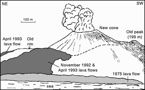 Krakatoa Volcano Diagram