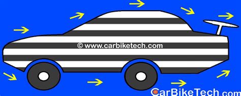 How Does Aerodynamic Drag Affect Vehicle Performance? - CarBikeTech