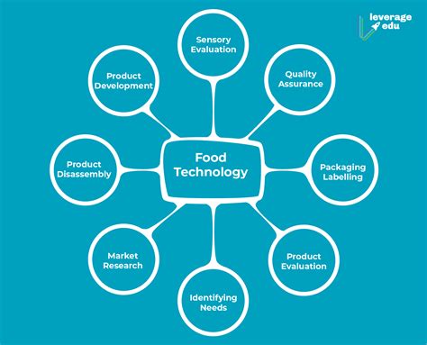 Food Technology Courses-01 - Leverage Edu