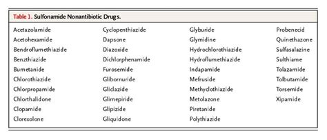 Absence of Cross-Reactivity between Sulfonamide Antibiotics and ...