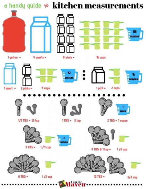 How many cups in a quart, pint or gallon! (FREE printable)