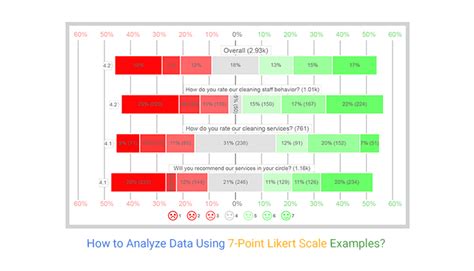 How to Analyze Data Using 7-Point Likert Scale Examples?