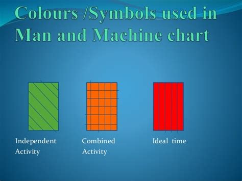 Man and machine chart