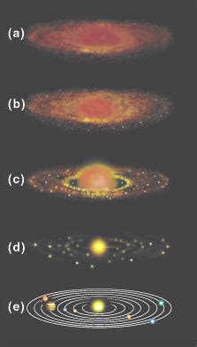 Solar Nebula Theory Steps