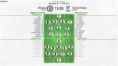 Chelsea v Crystal Palace - as it happened | Flipboard