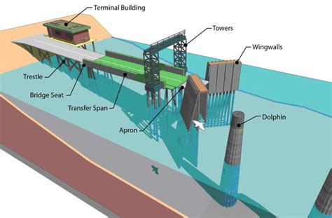 Seattle ferry hits mooring dolphin, suffers significant damage – Professional Mariner