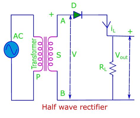 รายการ 102+ ภาพ วงจร เรียง กระแส แบบ เต็ม คลื่น Full Wave Rectifier คมชัด