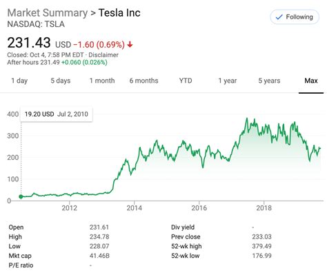 I Invest In Tesla Because I Believe In Elon Musk