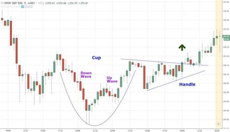 Bitcoin Chart Analysis: How to Trade Bitcoin Using Charts - Master The ...