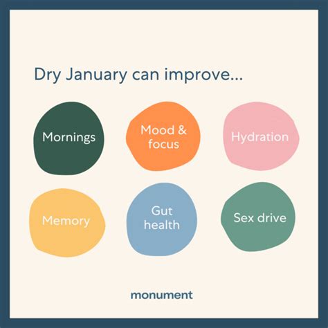 What is Dry January? What Are the Benefits? | Monument