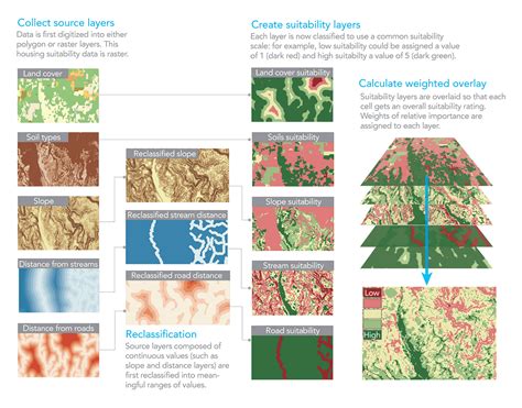 Landscape Analysis Definition Geography - Image to u