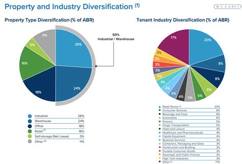 Top 25 High Dividend Stocks Yielding 4% to 10%+