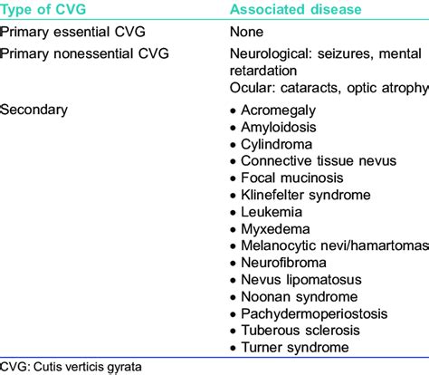 Alejandro Toro Pedroza on Twitter: "Cutis Verticis Gyrata: rare benign ...