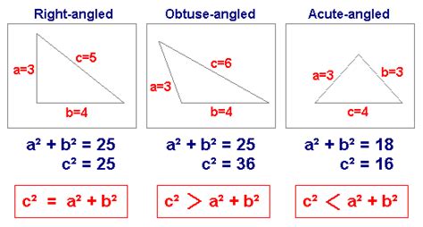 Acute Vs Obtuse Triangle - Iwanna Fly