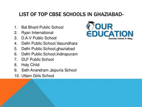 Top CBSE Schools in Ghaziabad