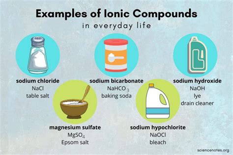 Examples of Ionic Compounds in Everyday Life