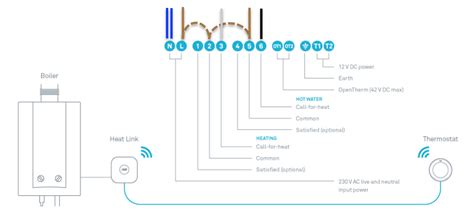 Danfoss Wiring Diagram Central Heating #diagram #diagramtemplate #diagramsample Check more at ...