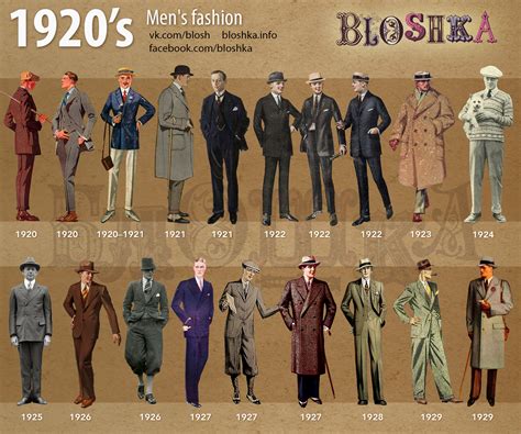 1920’s of fashion – Bloshka