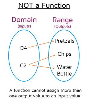 What Is A Mapping Diagram - General Wiring Diagram