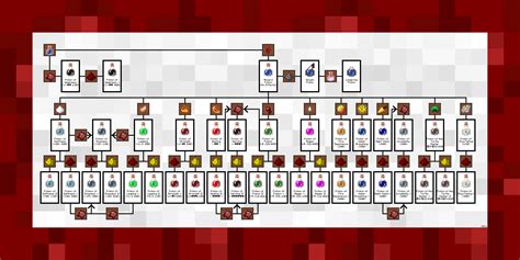 This is for everyone who dosen't know the potion recipes : r/Minecraft