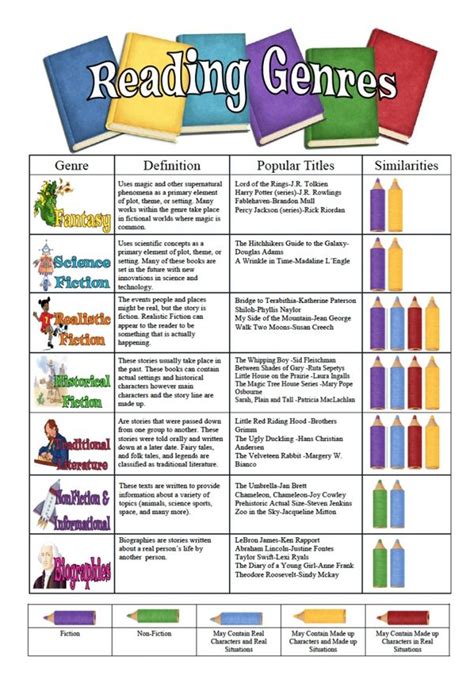 Reading Across Genres Worksheet