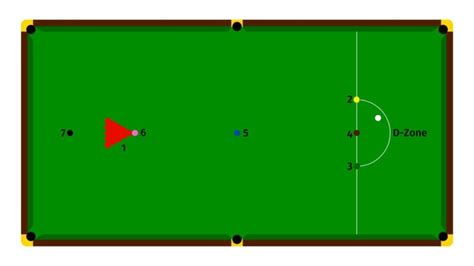 SNOOKER Game Rules - How to play SNOOKER