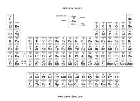 Periodic Table Of Elements Black And White Printable - Printable Word Searches