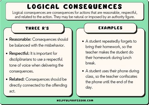 18 Logical Consequences Examples (2024)