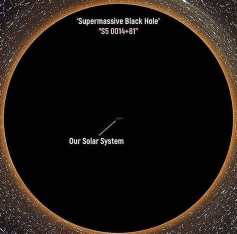 Black hole | Black hole, Star system, Universe