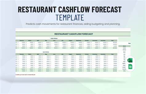 Cash Flow Templates in Excel - FREE Download | Template.net