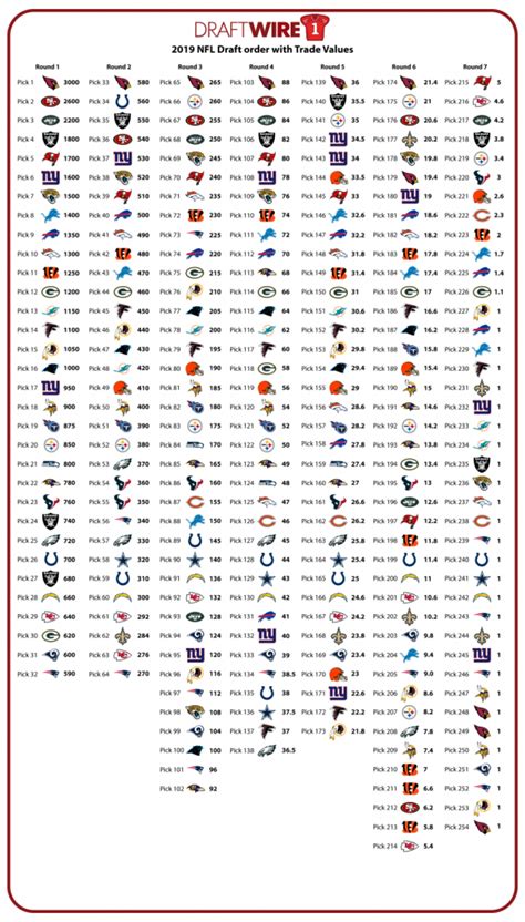 The NFL Draft Trade Value Chart | The Sports Despatch