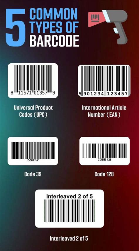 5 Common Type of Barcodes Explained [DISCLOSED]